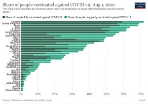 Read more about the article Vaccine – COVID-19 vaccination tracking
