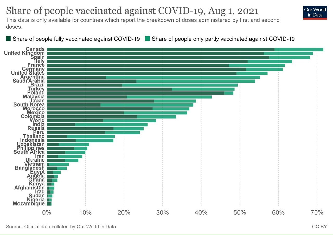 You are currently viewing Vaccine – COVID-19 vaccination tracking